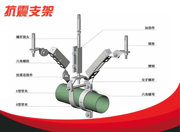 Seismic Bracing System — Configuration 294 configuration reference
