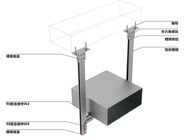 Prefabricated Support System — Configuration 324 configuration reference