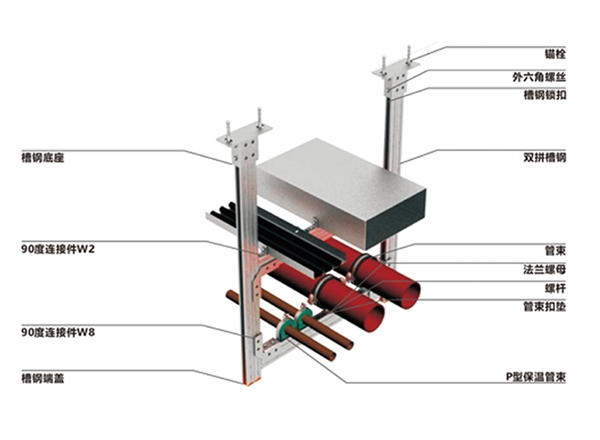 Prefabricated Support System — Configuration 325 configuration reference